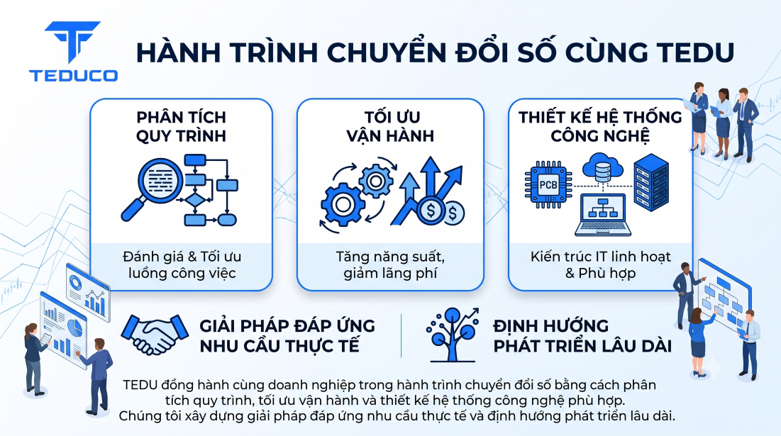 Tư vấn chuyển đổi số: Từ quy trình vận hành đến hệ thống công nghệ