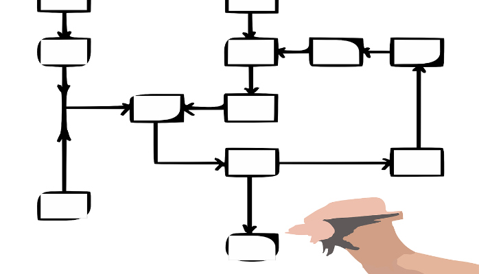 Hiểu về sự khác nhau giữa các Design Pattern MVC, MVP và MVVM