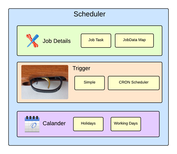 Tự động thực thi tác vụ theo lịch trong ASP.NET với Quartz.NET