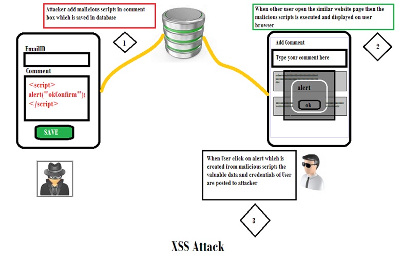 https://www.codeproject.com/KB/aspnet/1116318/Fig17.jpg