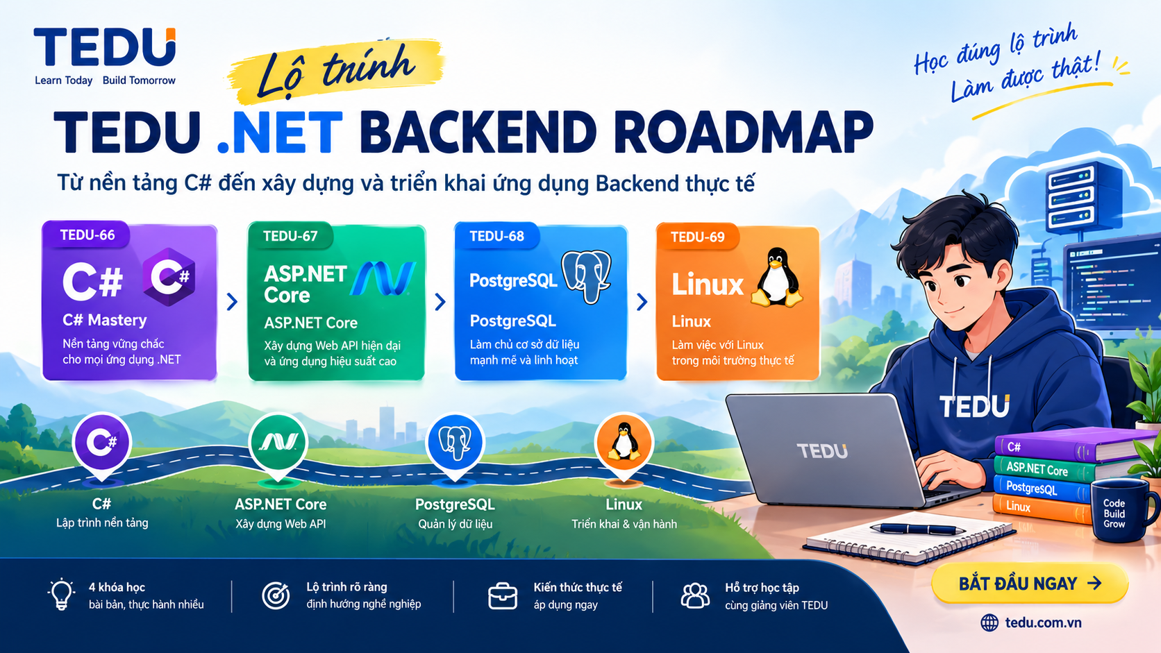 TEDU .NET Backend Roadmap