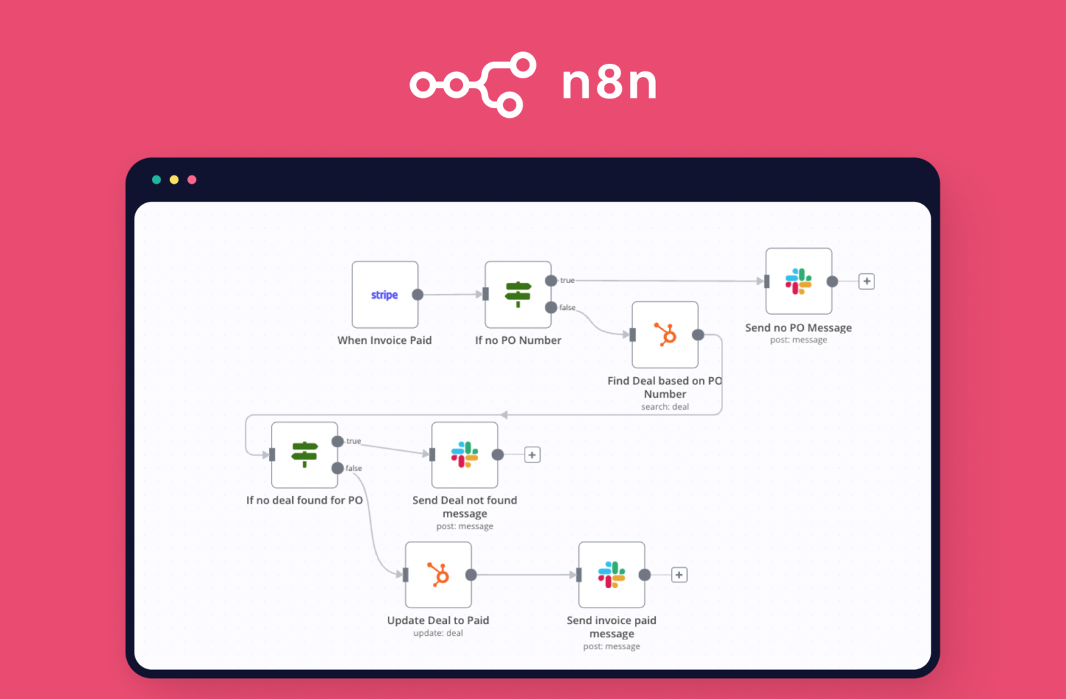 Hướng dẫn tự triển khai N8N trên CentOS bằng Docker Compose và NGINX